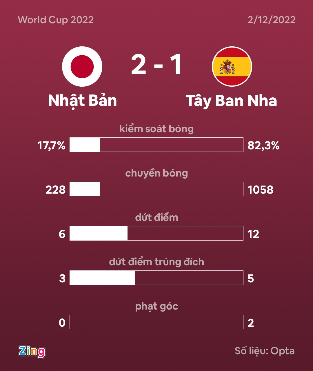 Nhat thang Tay Ban Nha anh 1