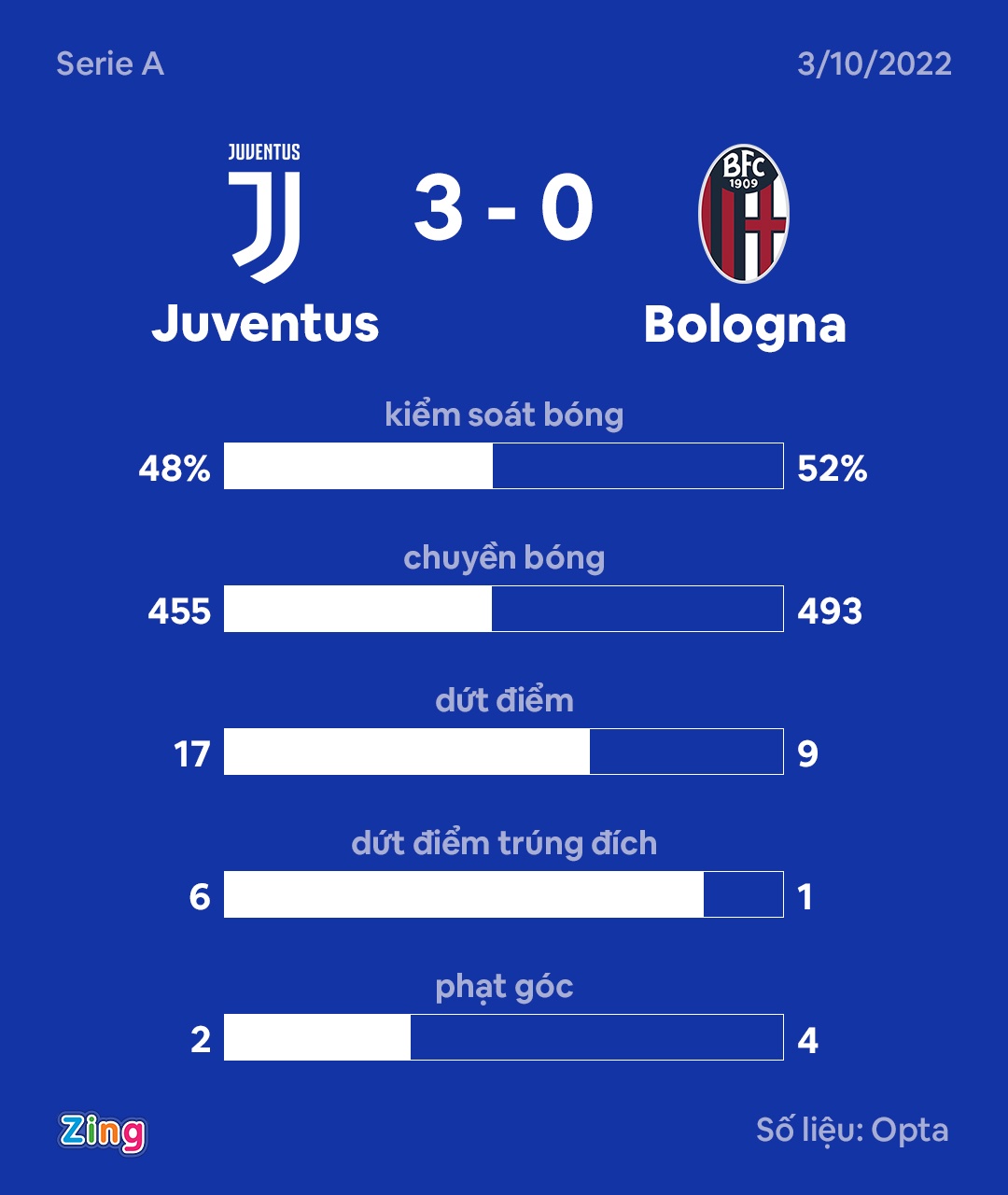 Juventus anh 4