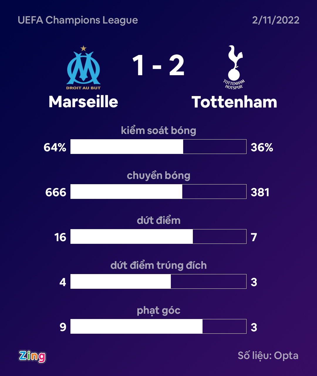Tottenham anh 3