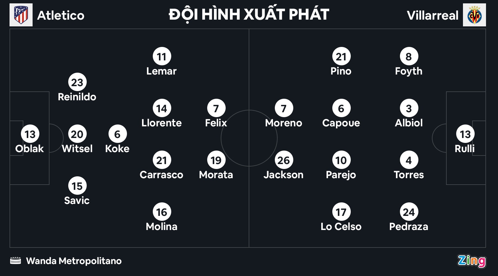 Geronimo Rulli anh 3