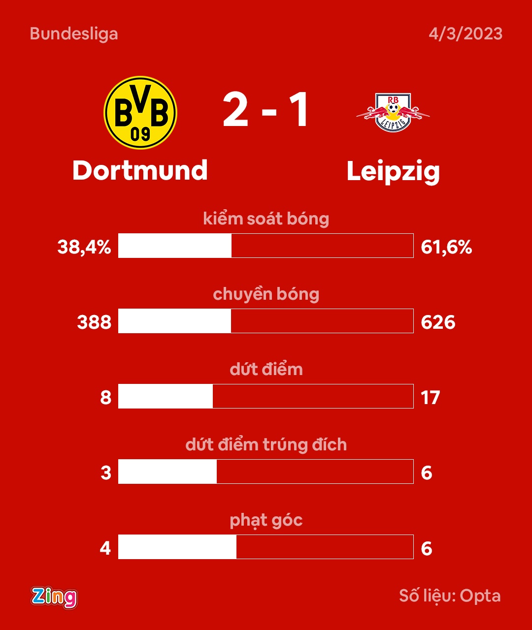 Dortmund anh 7