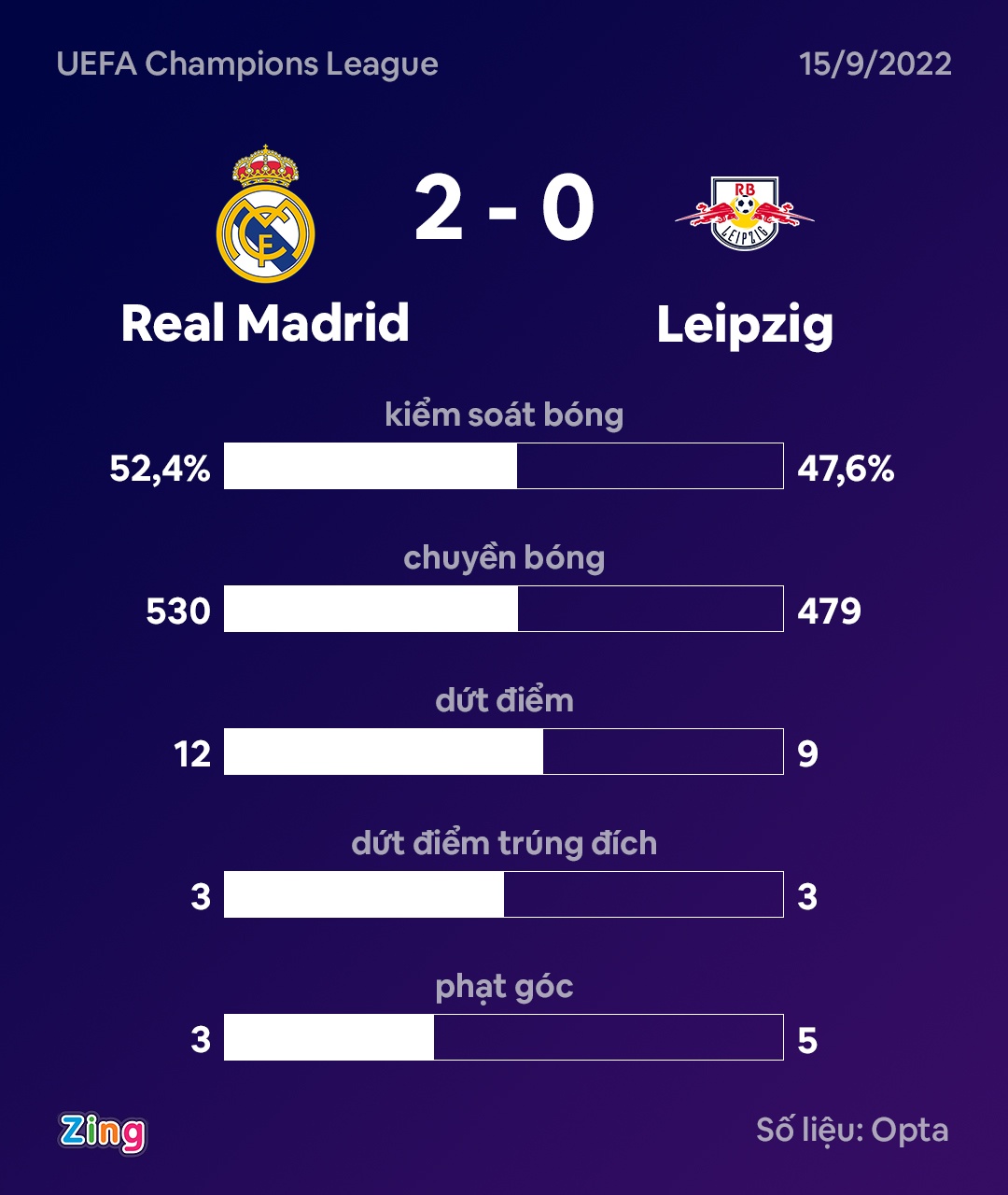 Real Madrid anh 1