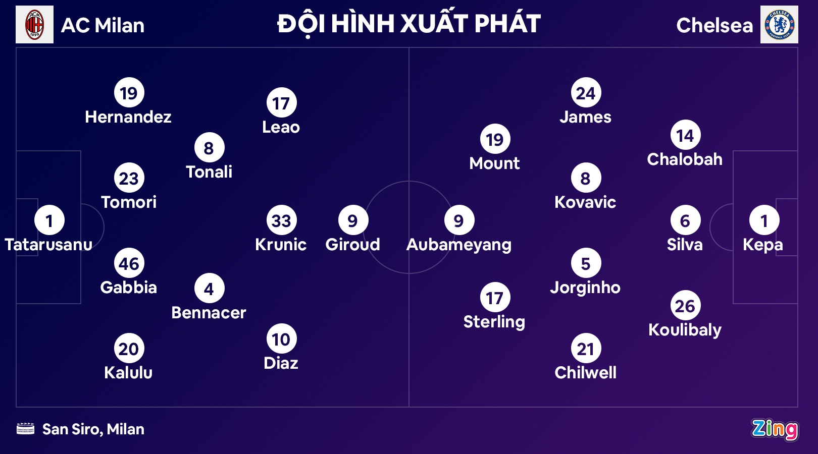 Pierre-Emerick Aubameyang anh 9