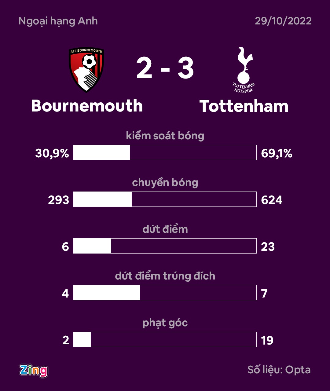 Tottenham anh 3