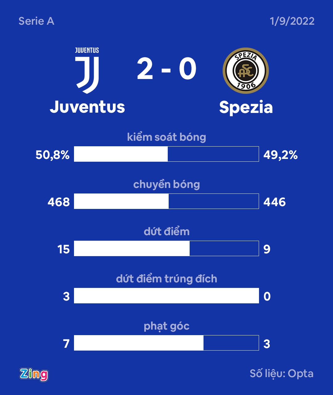 Juventus anh 2