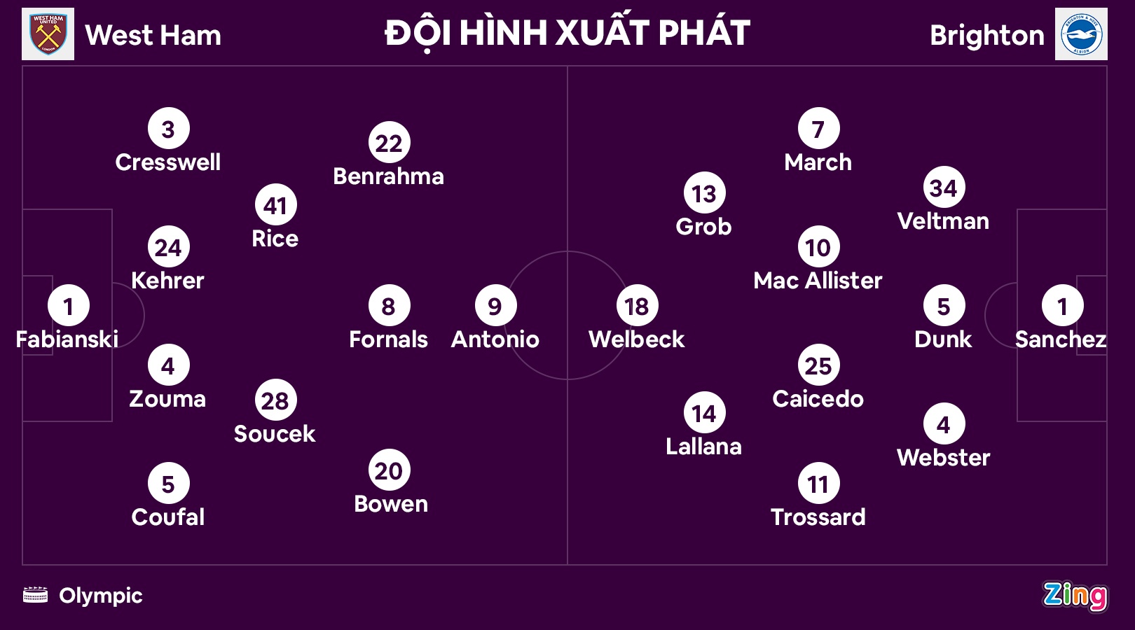 West Ham anh 10
