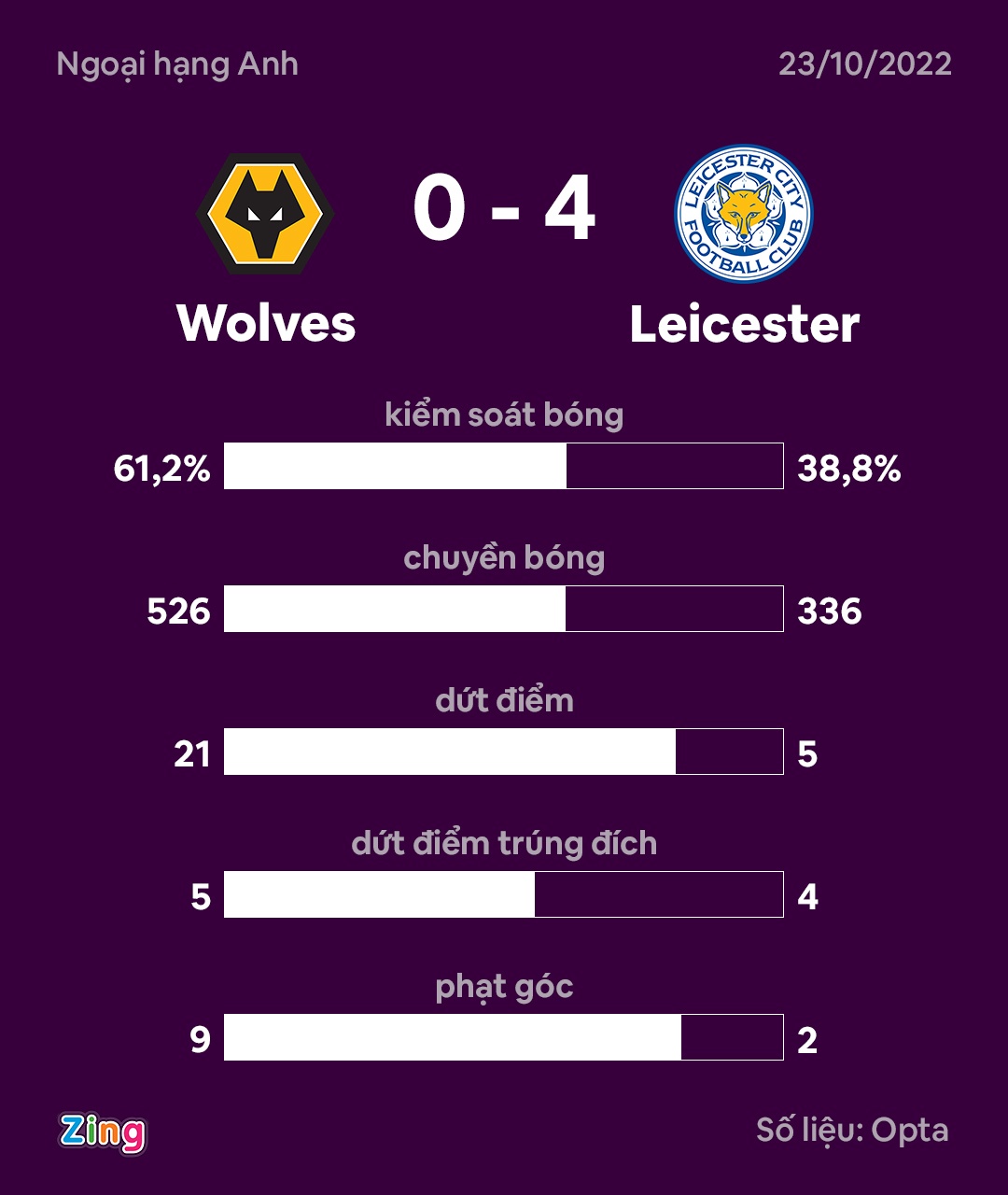 Leicester anh 4
