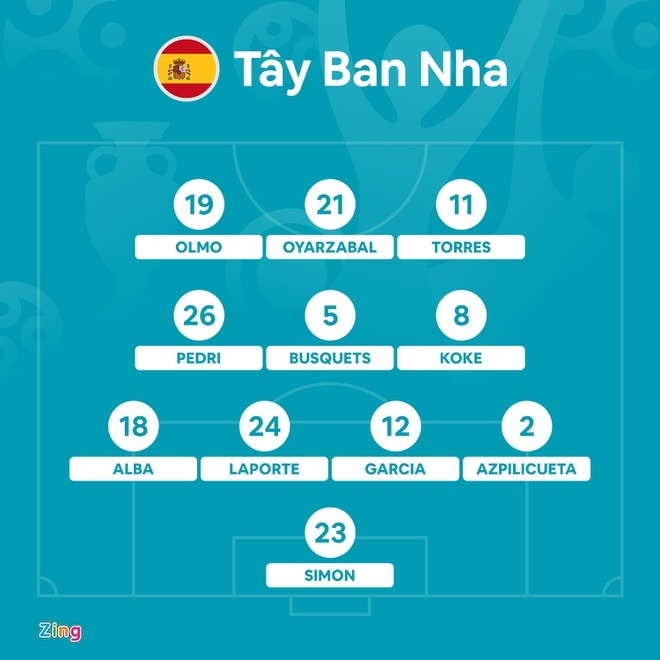 Tay Ban Nha anh 2