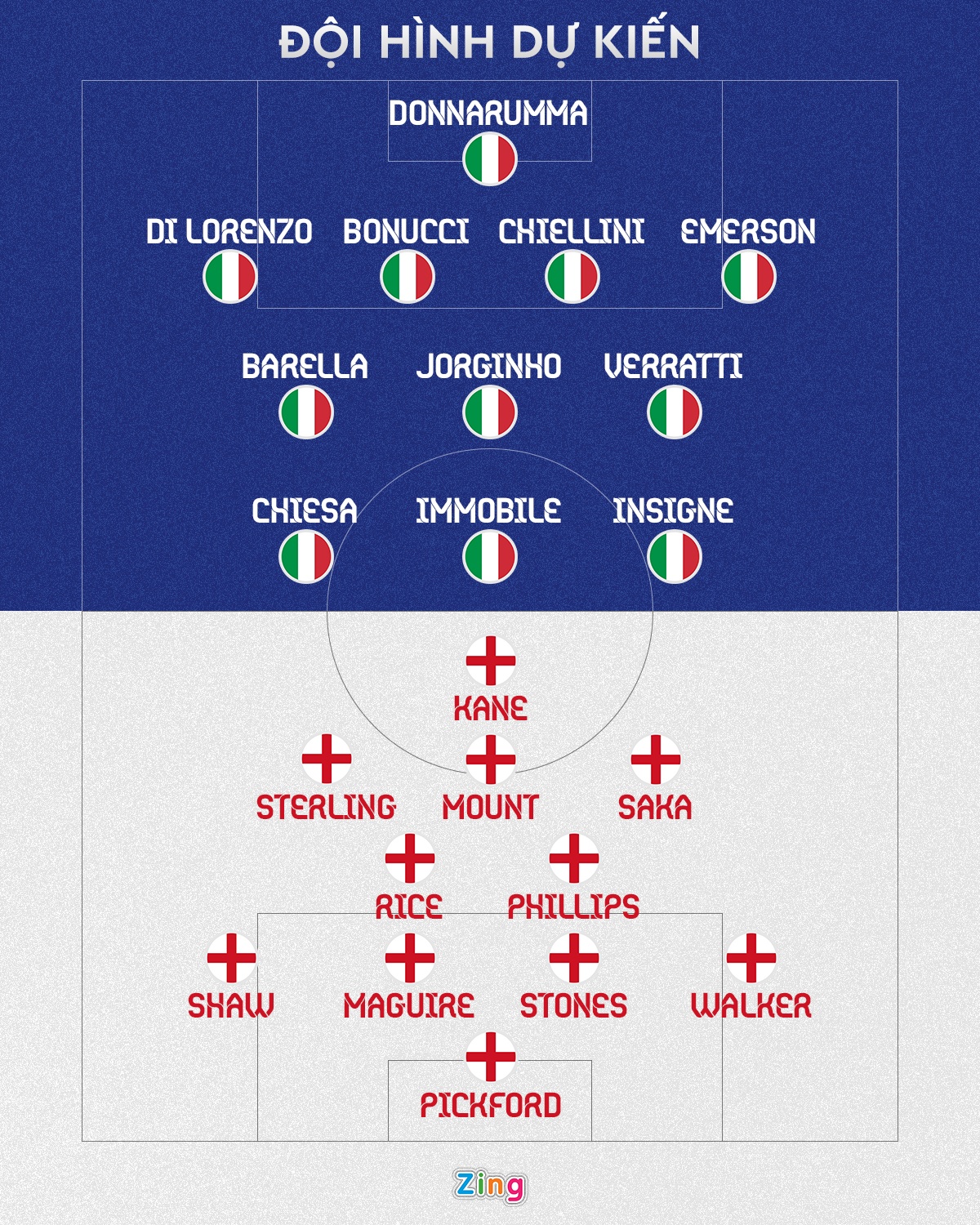 chung ket Euro 2020 anh 2