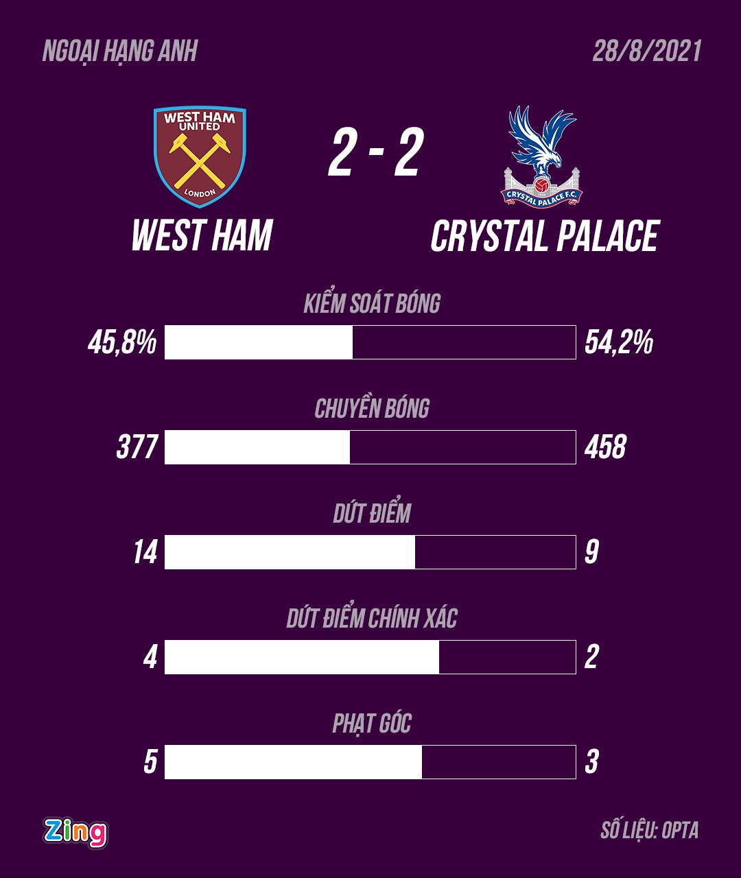 West Ham anh 10