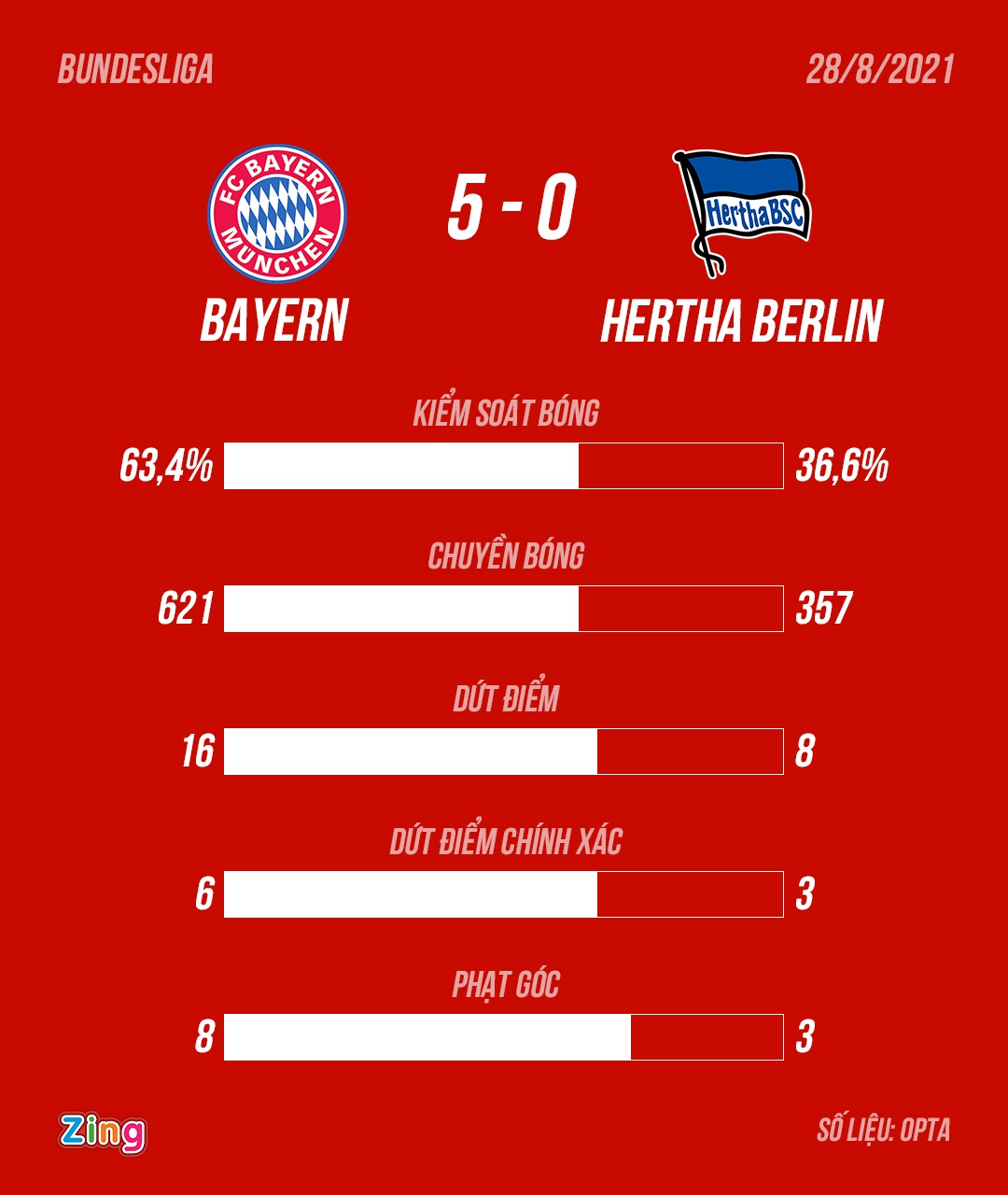 Robert Lewandowski anh 11