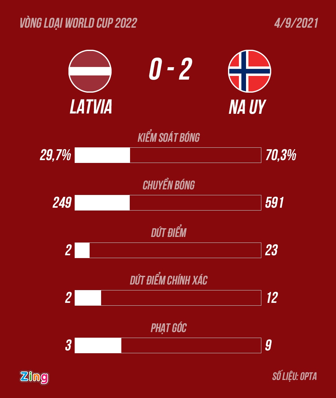 Haaland toa sang anh 2