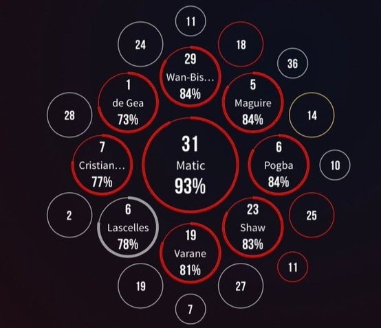 Manchester United anh 3