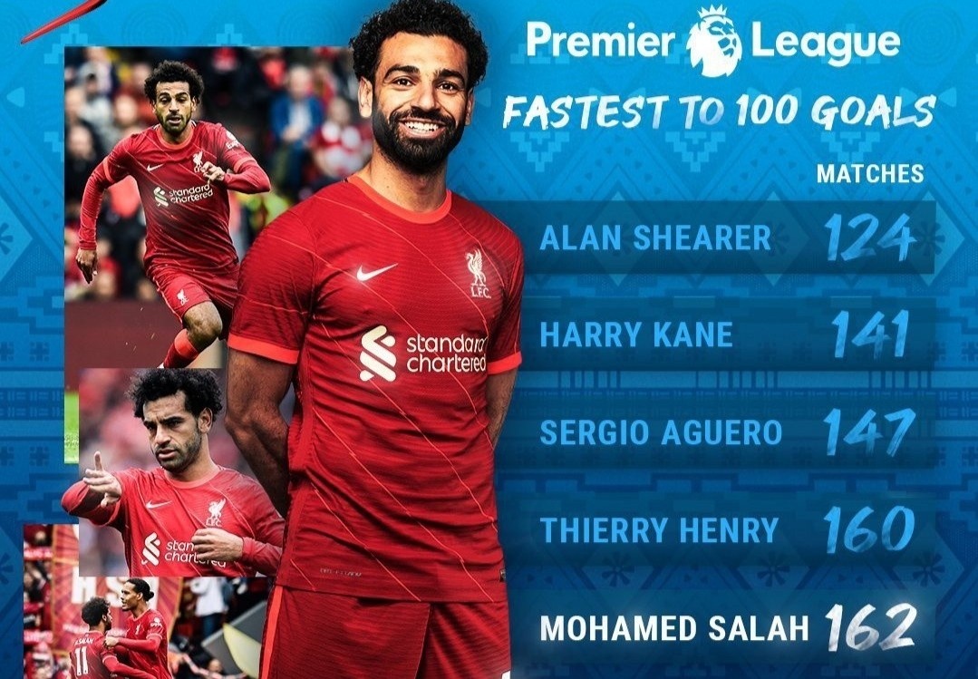 Mohamed Salah anh 2