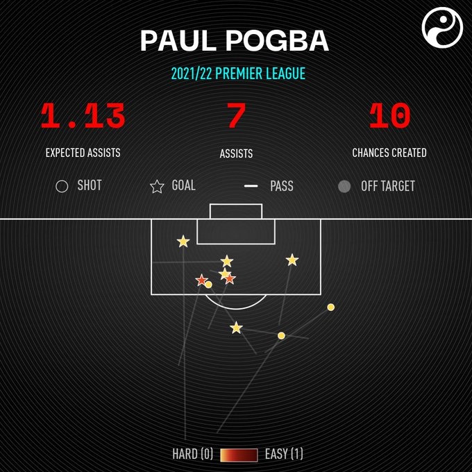 Paul Pogba anh 3
