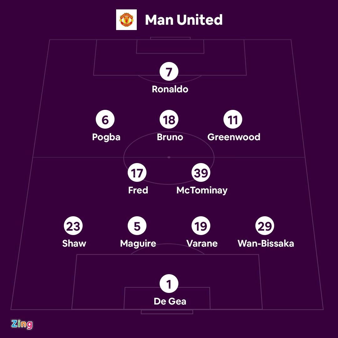 Manchester United anh 2