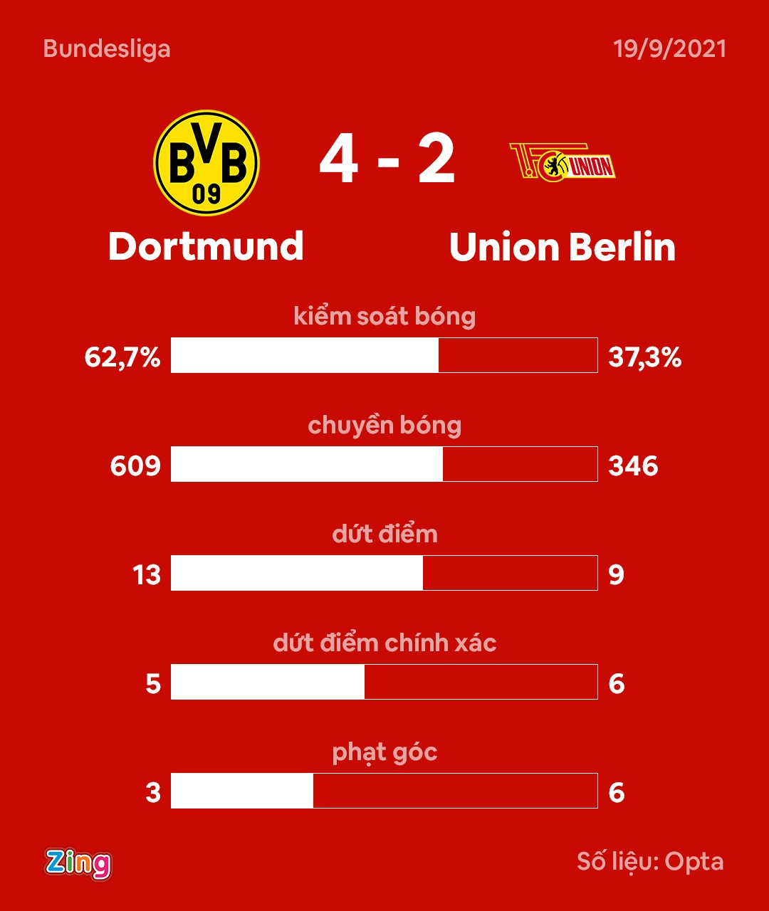 Erling Haaland anh 10