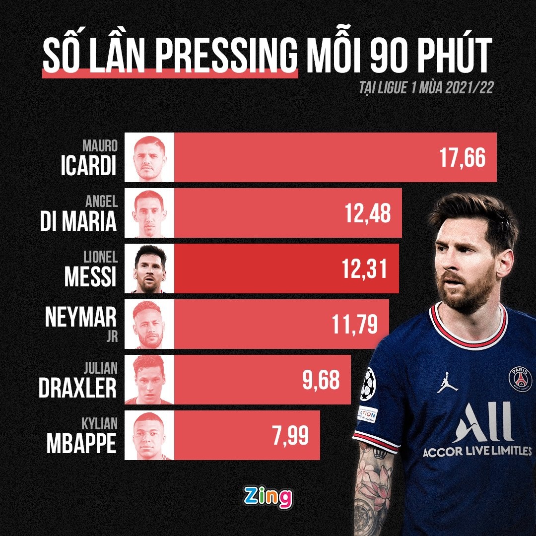 Messi anh 2