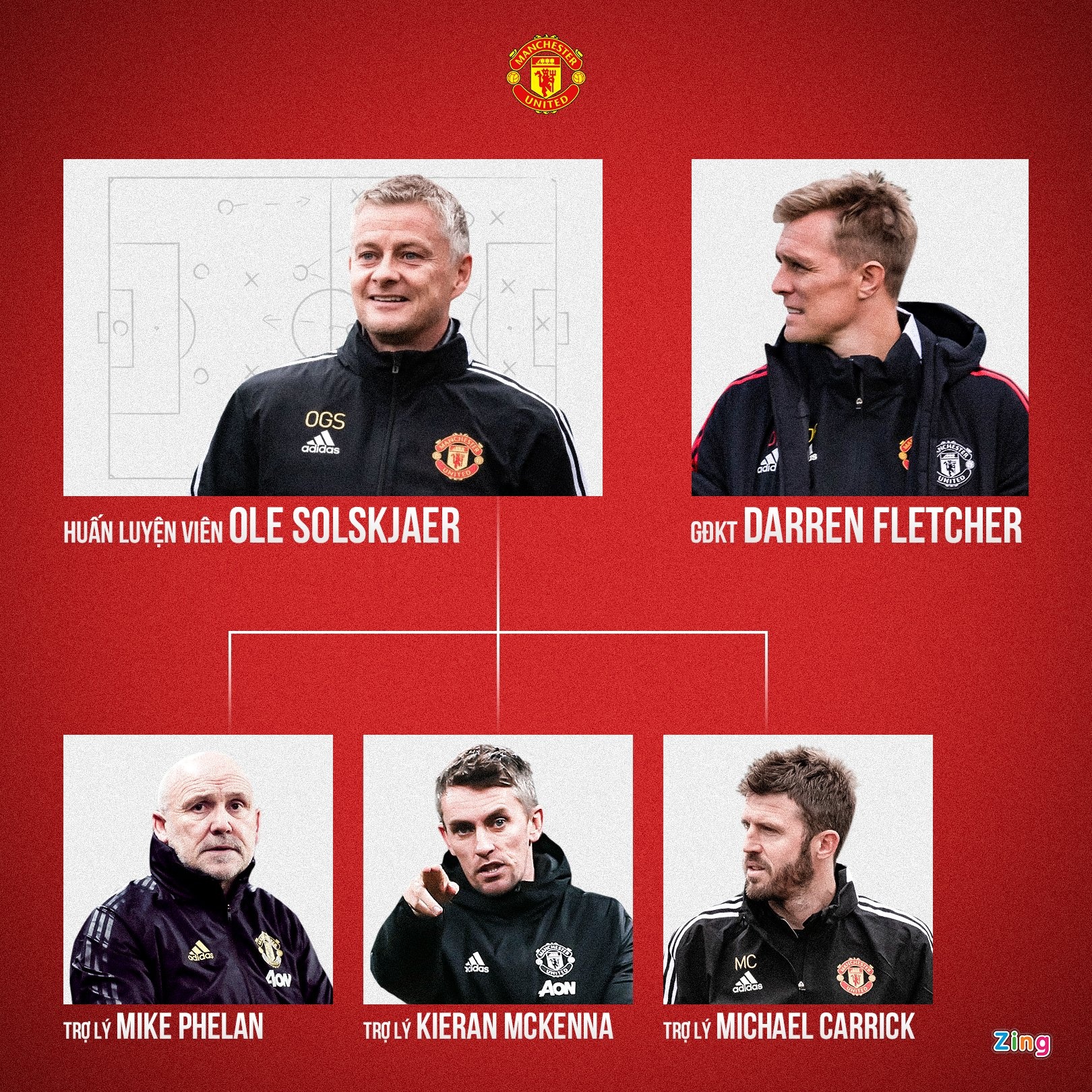 Manchester United anh 3