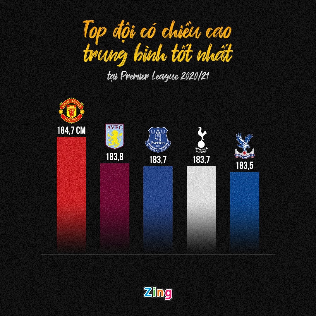 Manchester United anh 4