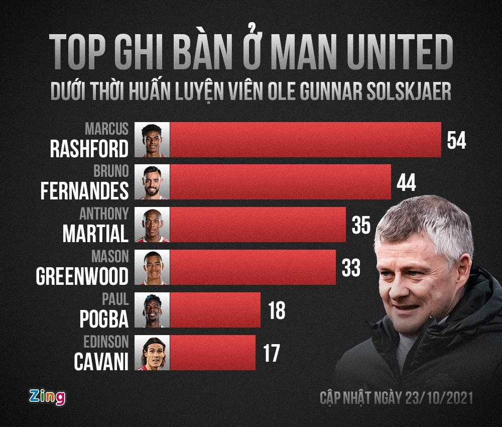 Man United anh 3