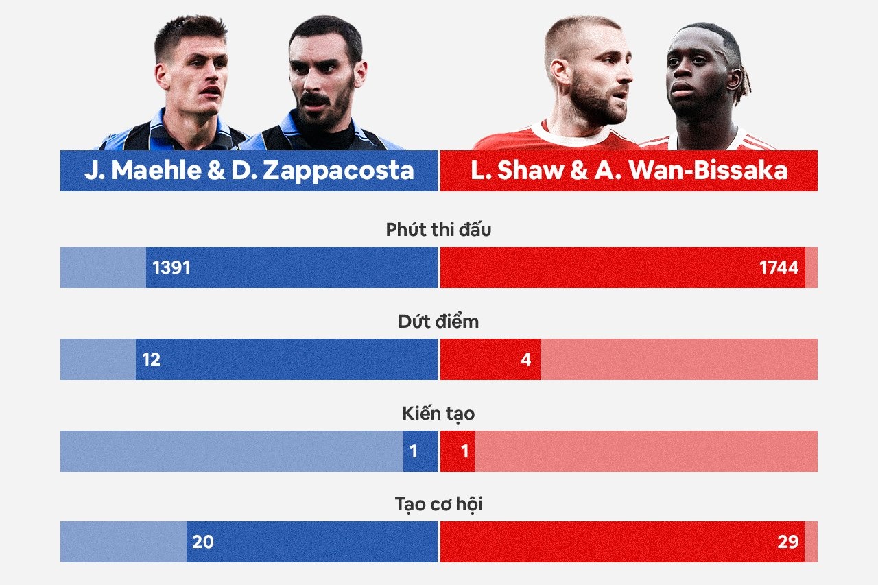 Manchester United anh 4