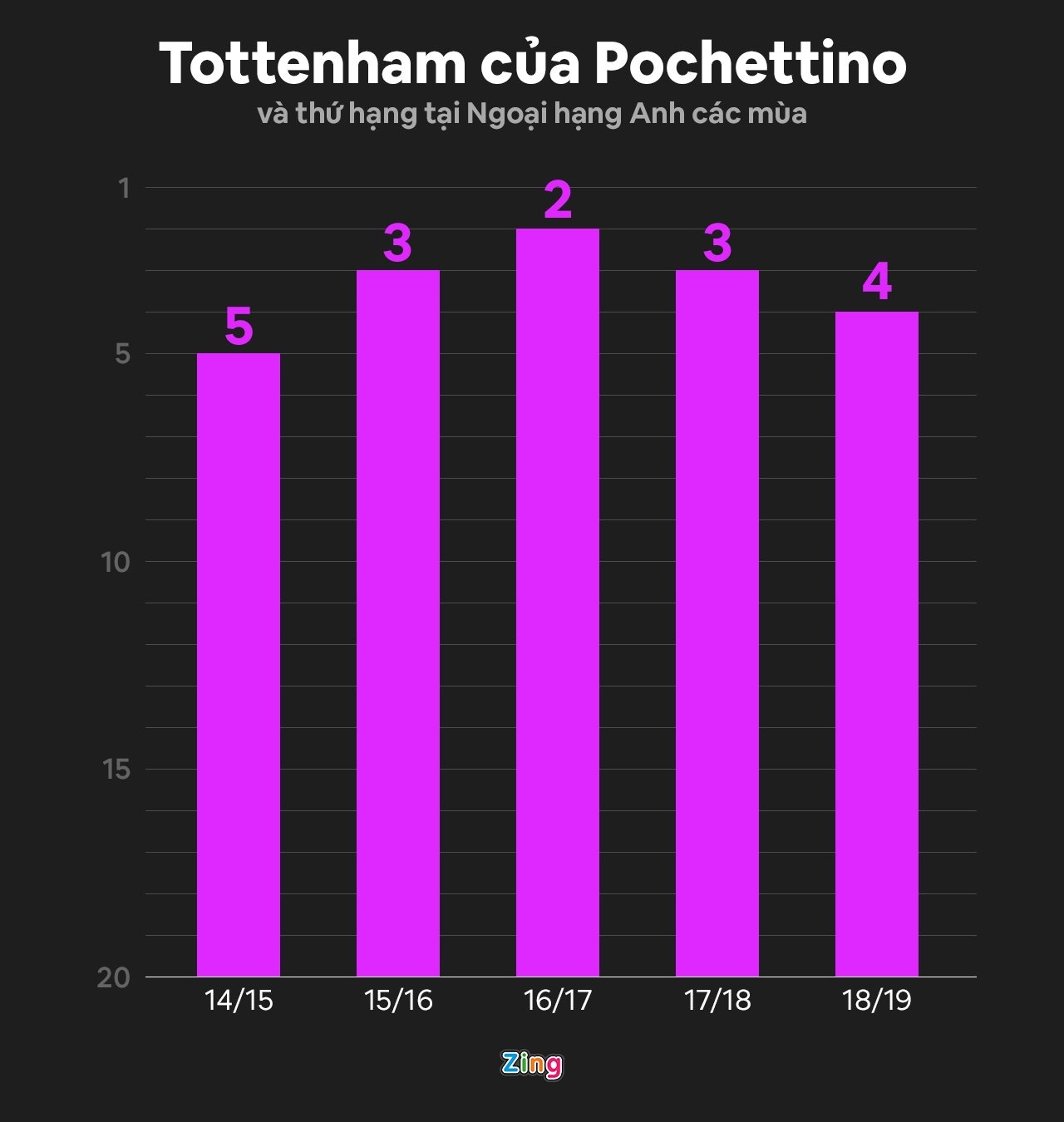 Mauricio Pochettino anh 2