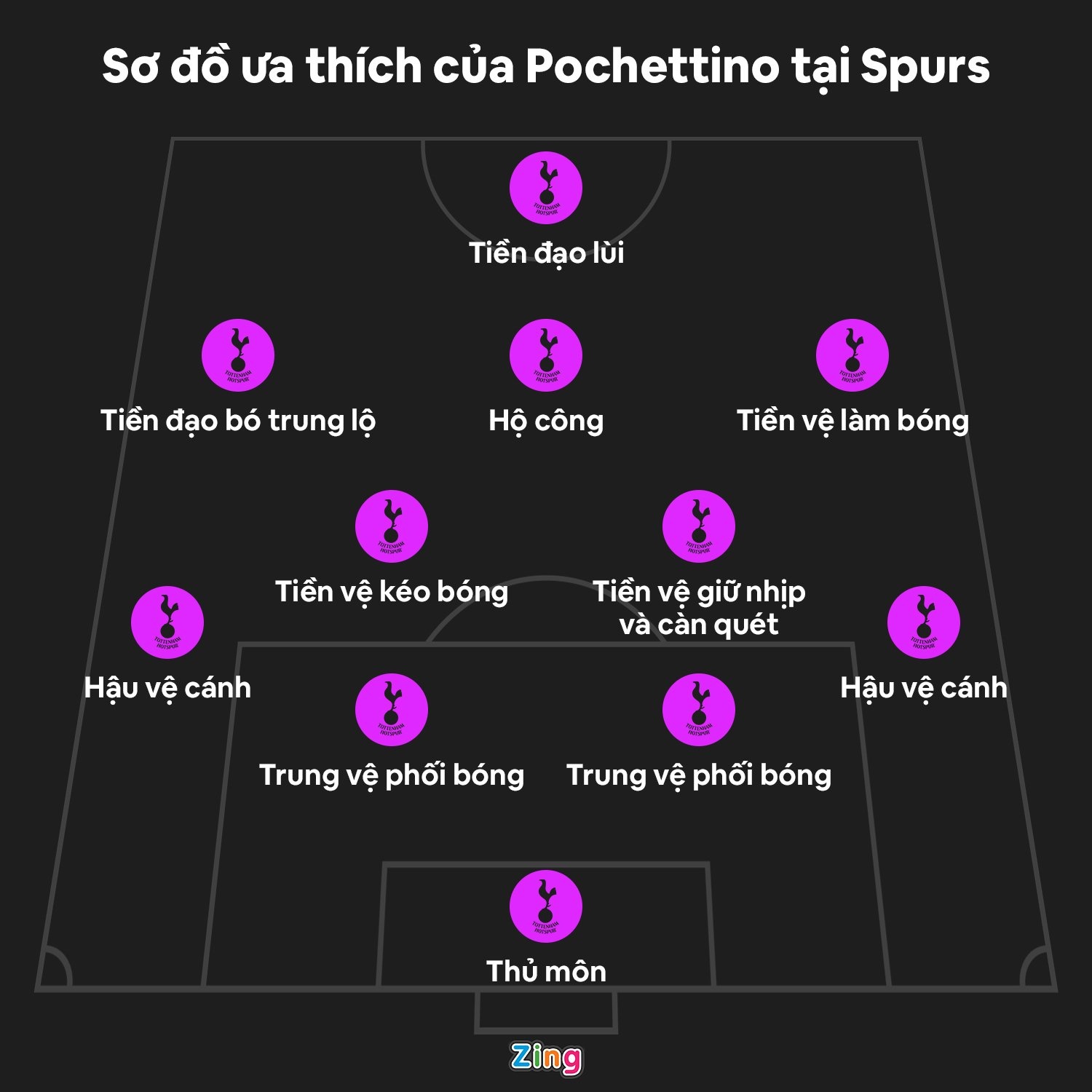 Mauricio Pochettino anh 4