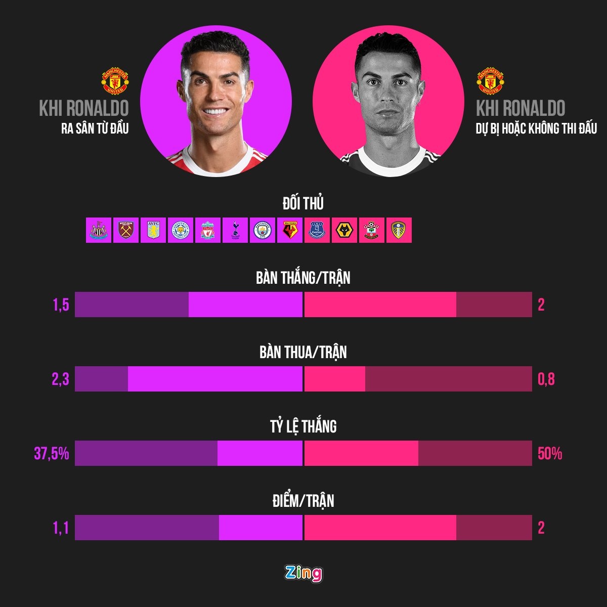 Cristiano Ronaldo anh 3