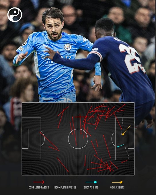 Bernardo Silva anh 2