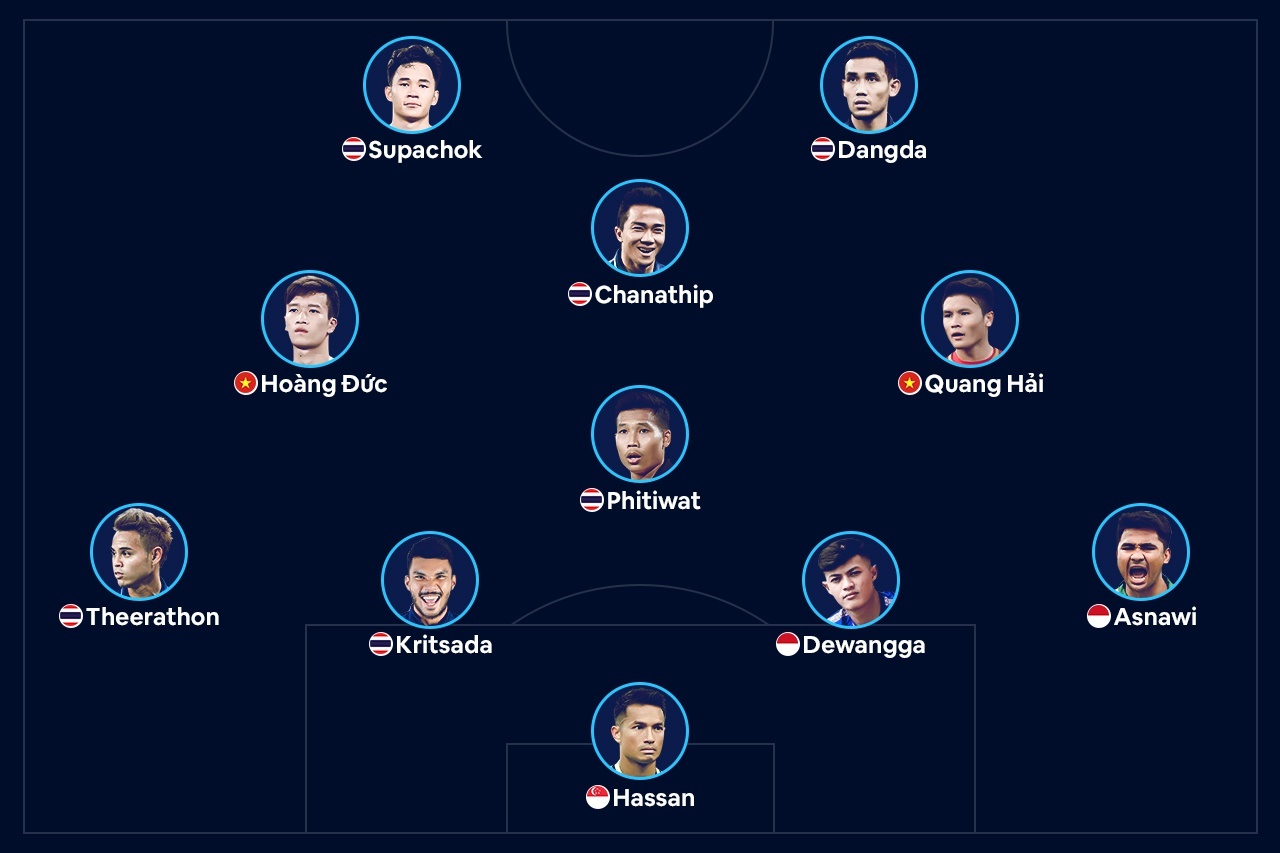 Chanathip Songkrasin anh 4