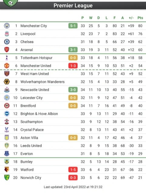 Newcastle United anh 9