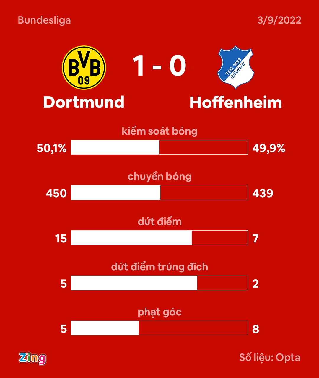 Dortmund anh 6