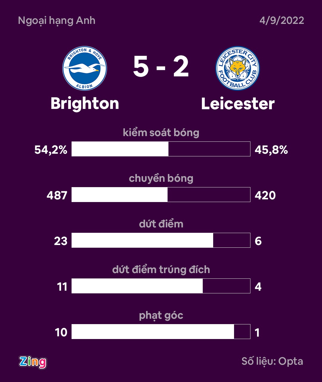 Leicester anh 2