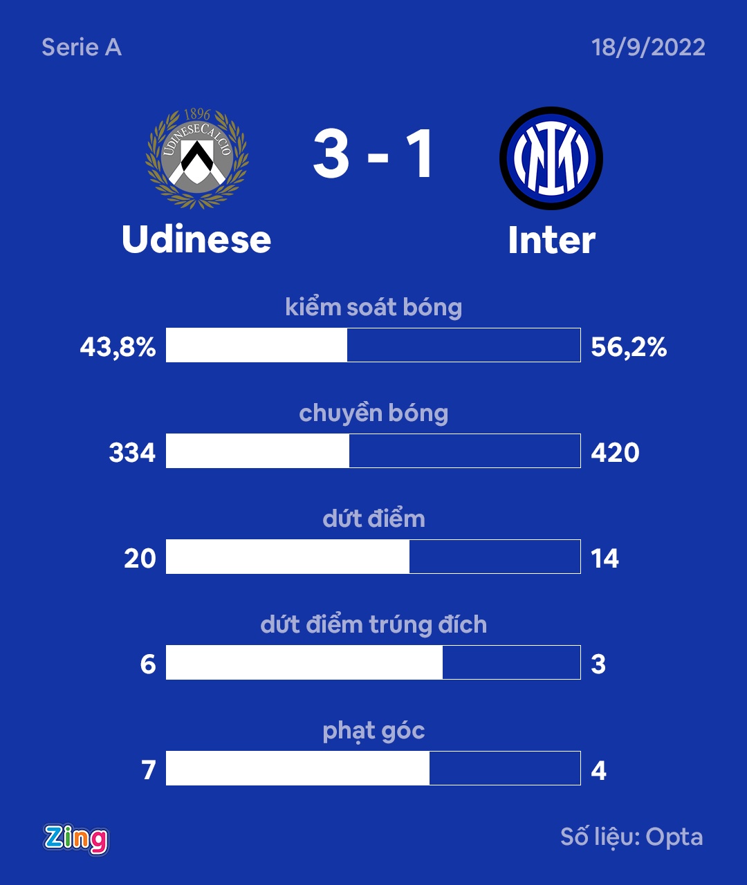 Udinese anh 4