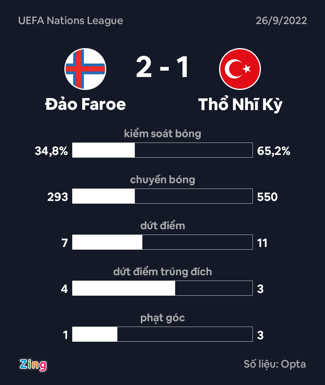 Quan dao Faroe anh 2