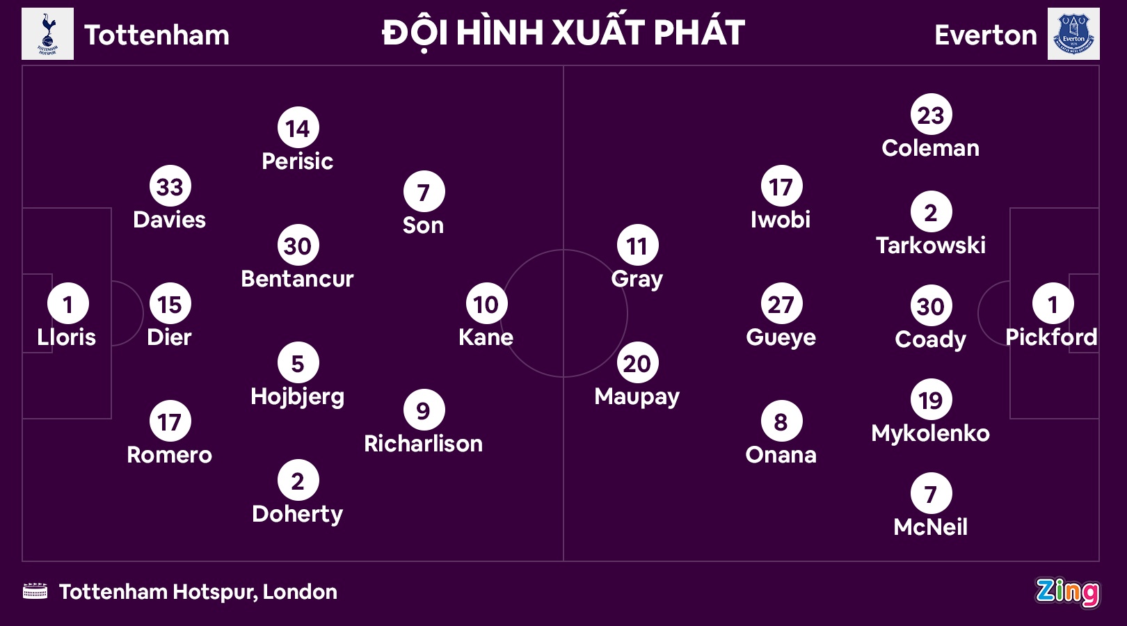 Jordan Pickford anh 10