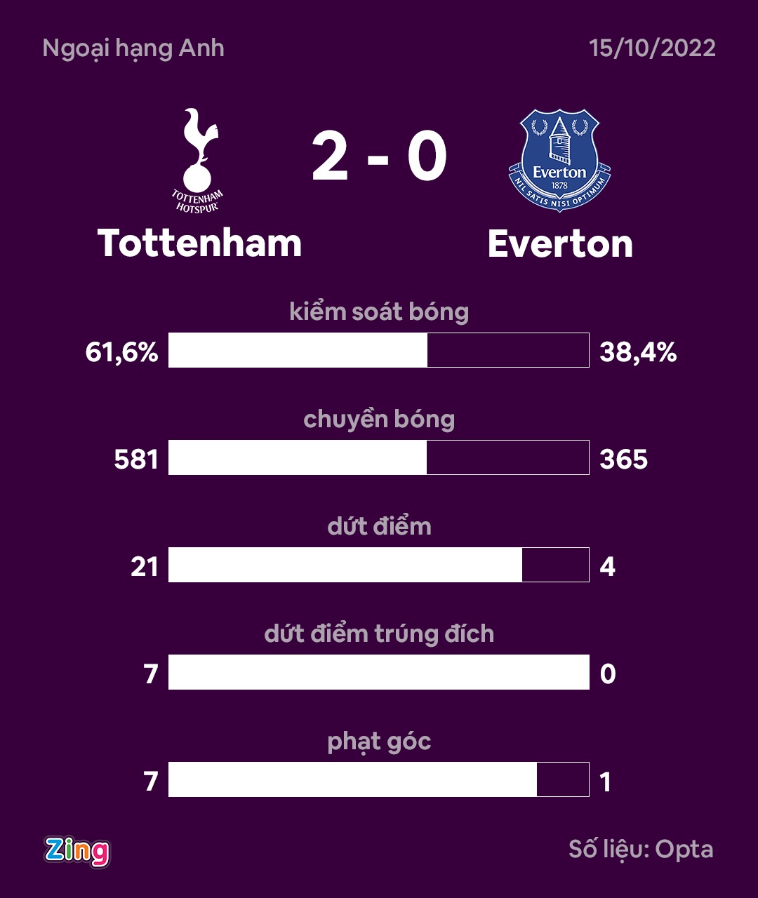 Jordan Pickford anh 9