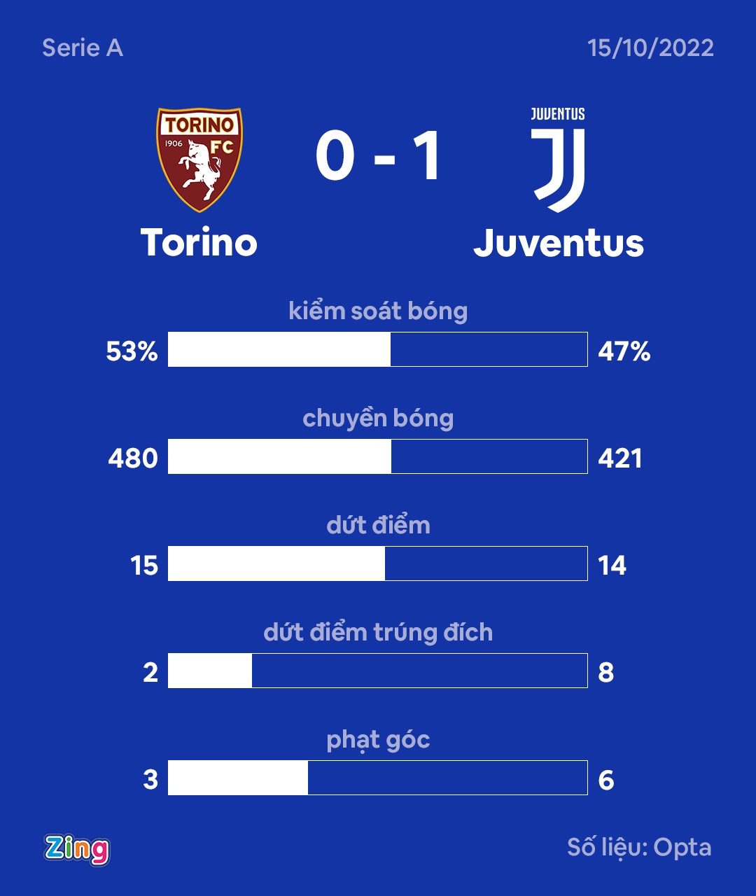 Juventus anh 2