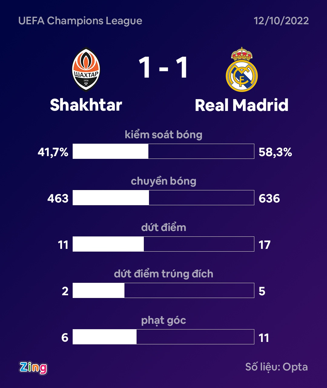 Real Madrid anh 3