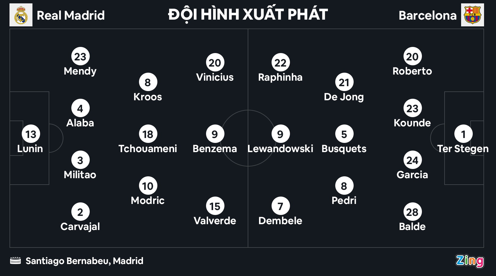 Real Madrid anh 4