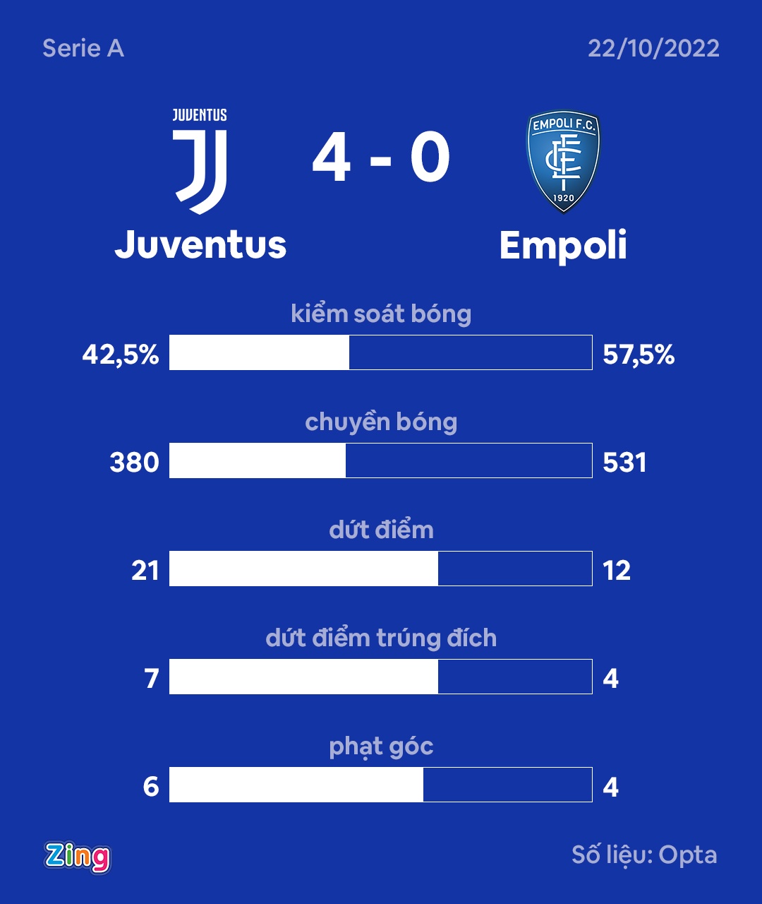 Juventus anh 2