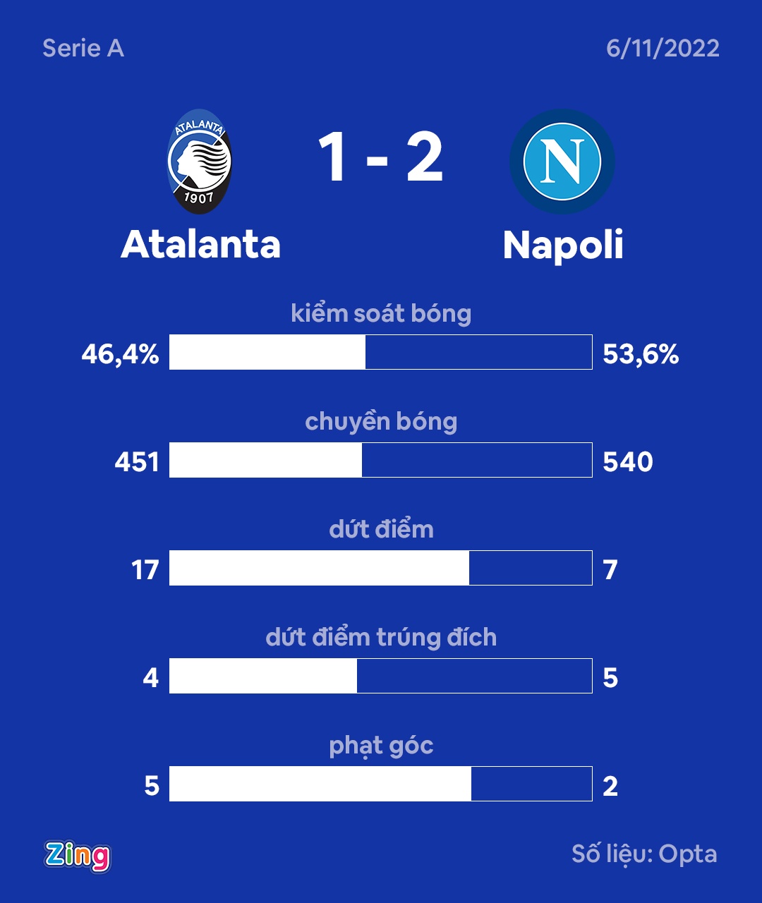 Napoli anh 9