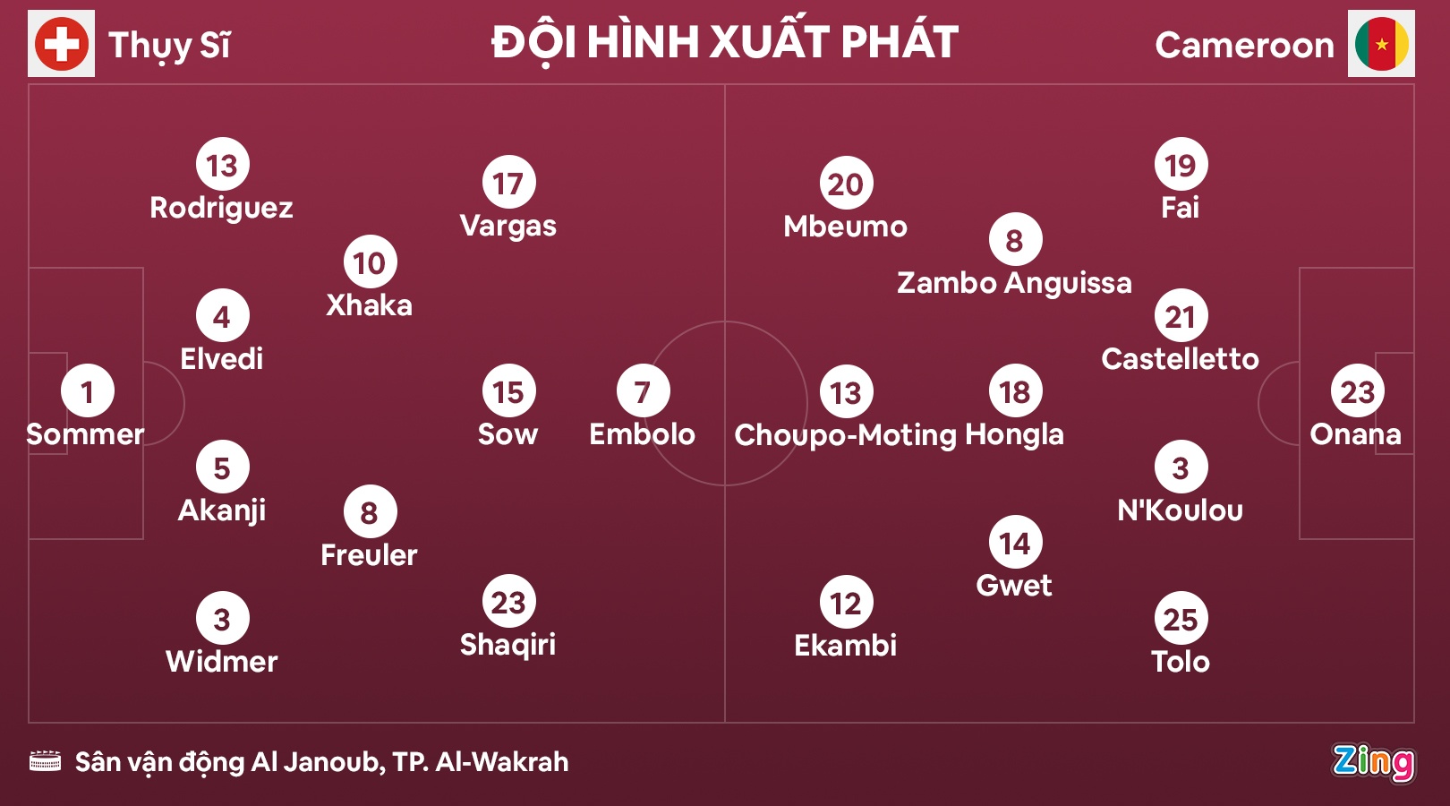 Thuy Si Cameroon anh 3