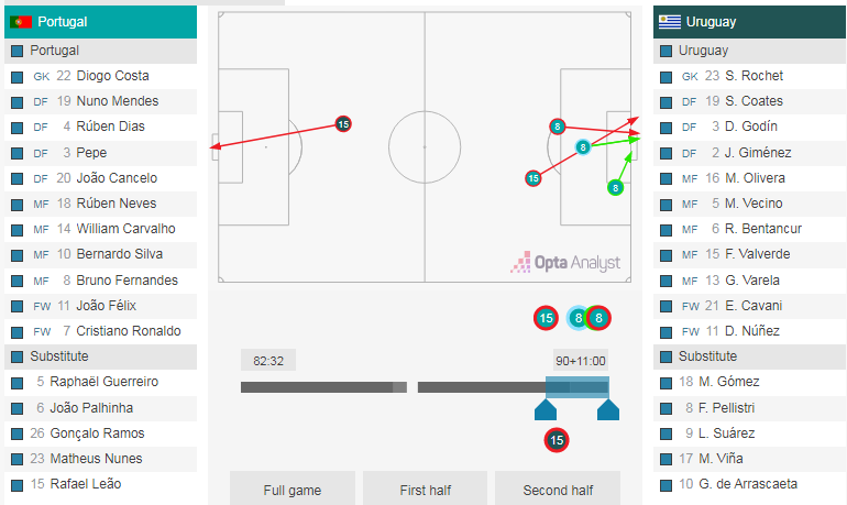 Cristiano Ronaldo anh 3