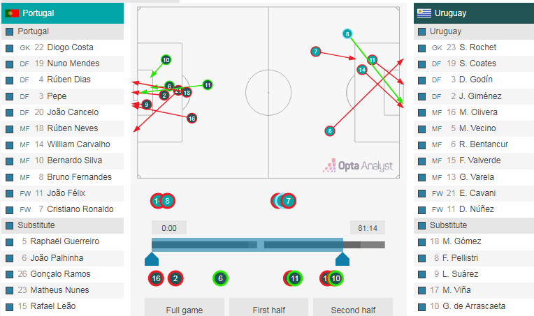 Cristiano Ronaldo anh 2
