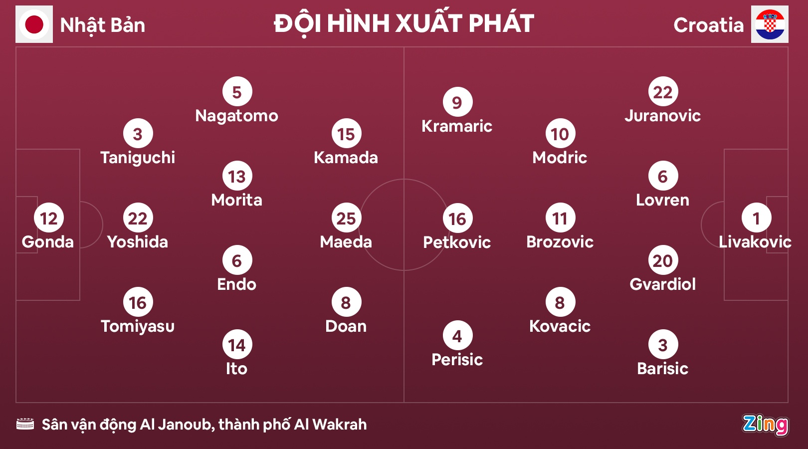 Nhat Ban vs Croatia anh 11