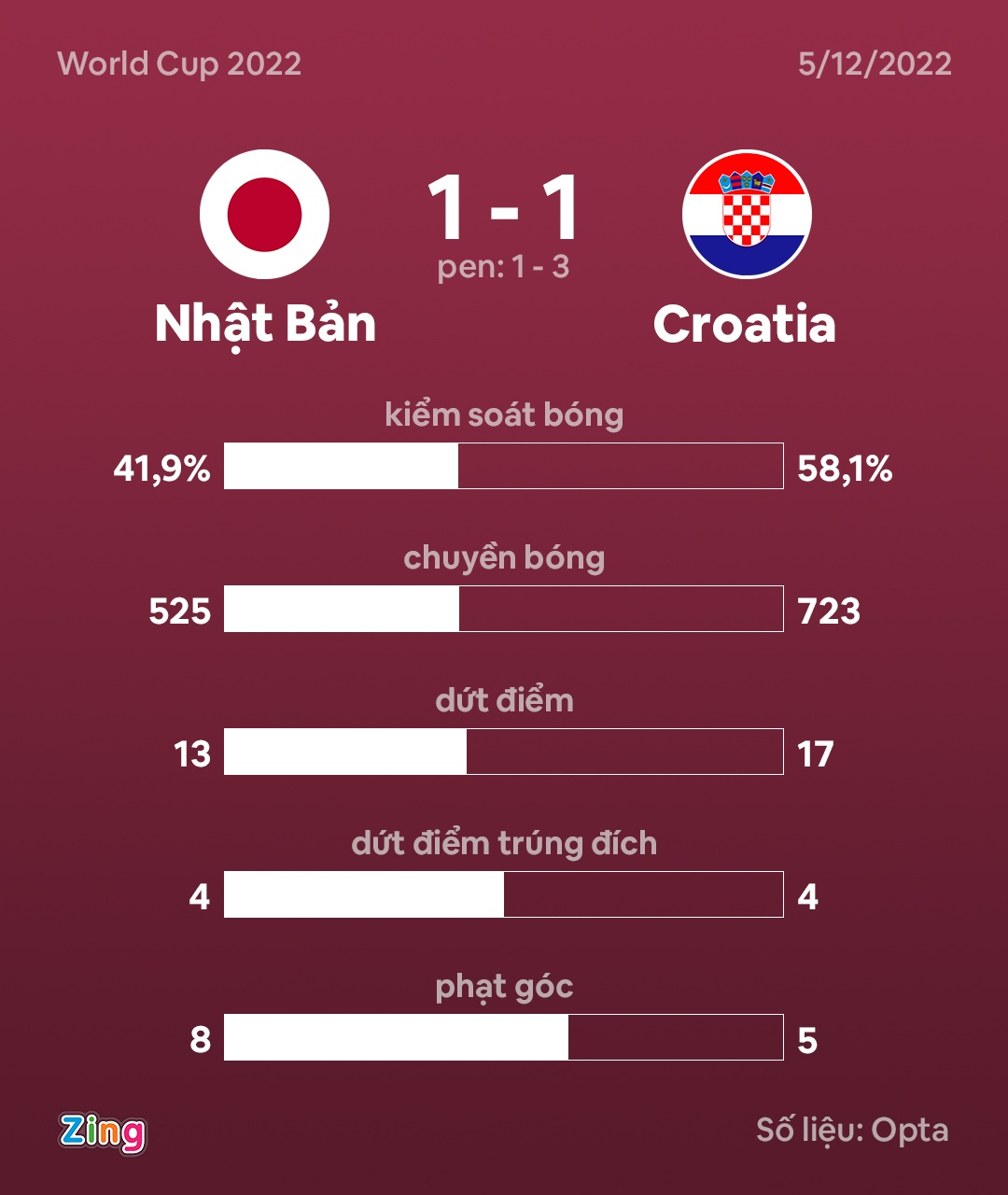 Nhat Ban vs Croatia anh 10