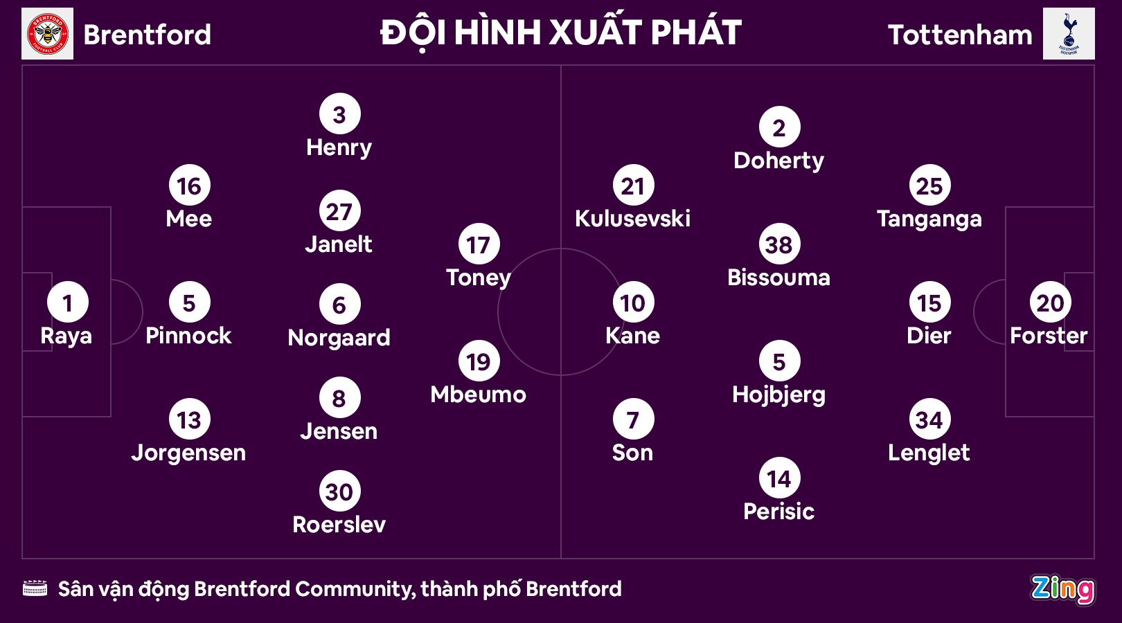 Tottenham vs brentford anh 9