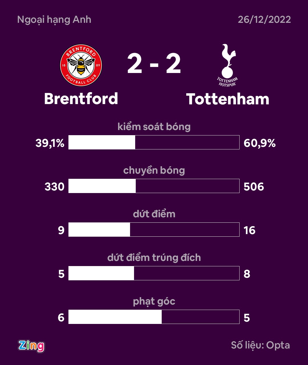 Tottenham vs brentford anh 10